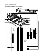 Preview for 274 page of Sharp MX-M550N Service Manual