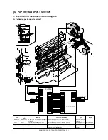 Preview for 310 page of Sharp MX-M550N Service Manual