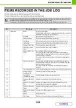 Preview for 65 page of Sharp MX-M623 Operation Manual