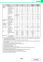 Preview for 380 page of Sharp MX-M623 Operation Manual