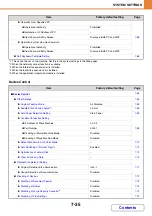 Preview for 737 page of Sharp MX-M623 Operation Manual