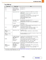 Preview for 717 page of Sharp MX-M623N Operation Manual