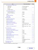 Preview for 812 page of Sharp MX-M623N Operation Manual