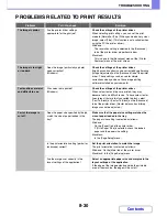 Preview for 851 page of Sharp MX-M623N Operation Manual