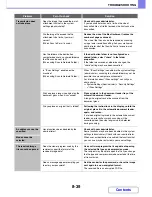 Preview for 860 page of Sharp MX-M623N Operation Manual