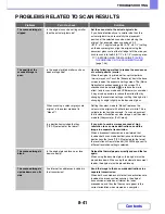 Preview for 862 page of Sharp MX-M623N Operation Manual