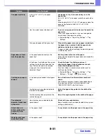 Preview for 872 page of Sharp MX-M623N Operation Manual