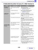 Preview for 873 page of Sharp MX-M623N Operation Manual