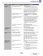 Preview for 876 page of Sharp MX-M623N Operation Manual