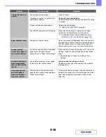 Preview for 877 page of Sharp MX-M623N Operation Manual