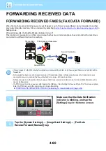 Preview for 518 page of Sharp MX-M6570 User Manual