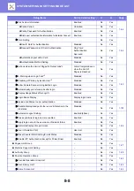 Предварительный просмотр 804 страницы Sharp MX-M6570 User Manual