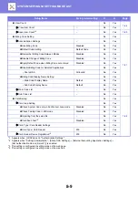 Предварительный просмотр 805 страницы Sharp MX-M6570 User Manual