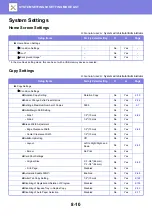 Предварительный просмотр 806 страницы Sharp MX-M6570 User Manual