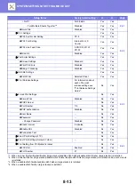 Предварительный просмотр 809 страницы Sharp MX-M6570 User Manual