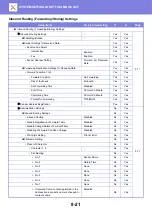 Предварительный просмотр 817 страницы Sharp MX-M6570 User Manual