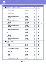 Preview for 820 page of Sharp MX-M6570 User Manual