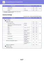 Предварительный просмотр 823 страницы Sharp MX-M6570 User Manual