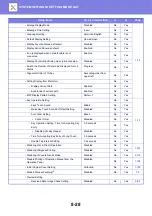 Предварительный просмотр 824 страницы Sharp MX-M6570 User Manual