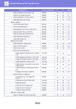 Предварительный просмотр 827 страницы Sharp MX-M6570 User Manual