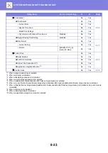 Предварительный просмотр 829 страницы Sharp MX-M6570 User Manual