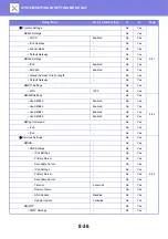 Предварительный просмотр 832 страницы Sharp MX-M6570 User Manual