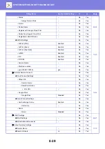 Предварительный просмотр 835 страницы Sharp MX-M6570 User Manual