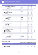 Предварительный просмотр 836 страницы Sharp MX-M6570 User Manual