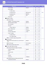 Предварительный просмотр 840 страницы Sharp MX-M6570 User Manual