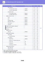 Предварительный просмотр 842 страницы Sharp MX-M6570 User Manual