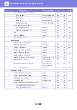 Предварительный просмотр 905 страницы Sharp MX-M6570 User Manual