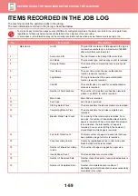 Preview for 62 page of Sharp MX-M905 User Manual