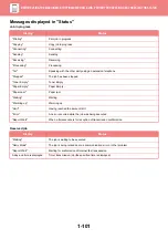 Preview for 104 page of Sharp MX-M905 User Manual