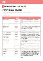 Preview for 120 page of Sharp MX-M905 User Manual