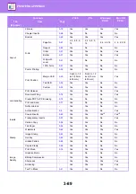 Preview for 403 page of Sharp MX-M905 User Manual