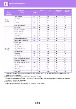 Preview for 404 page of Sharp MX-M905 User Manual