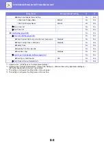 Preview for 743 page of Sharp MX-M905 User Manual