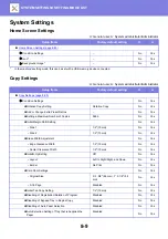 Preview for 744 page of Sharp MX-M905 User Manual