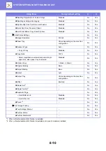 Preview for 745 page of Sharp MX-M905 User Manual