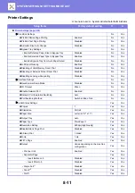 Preview for 746 page of Sharp MX-M905 User Manual