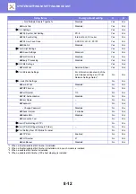 Preview for 747 page of Sharp MX-M905 User Manual