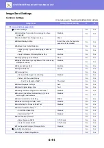 Preview for 748 page of Sharp MX-M905 User Manual