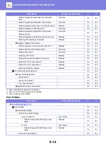 Preview for 749 page of Sharp MX-M905 User Manual