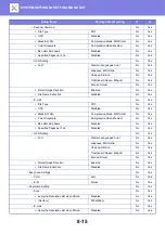 Preview for 750 page of Sharp MX-M905 User Manual