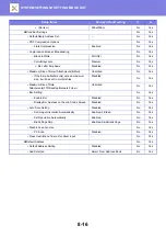 Preview for 751 page of Sharp MX-M905 User Manual