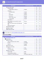 Preview for 752 page of Sharp MX-M905 User Manual