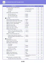 Preview for 753 page of Sharp MX-M905 User Manual