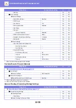 Preview for 754 page of Sharp MX-M905 User Manual