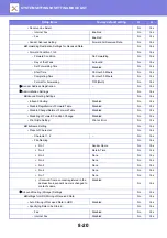 Preview for 755 page of Sharp MX-M905 User Manual