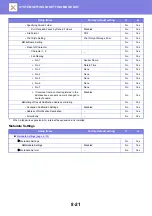 Preview for 756 page of Sharp MX-M905 User Manual